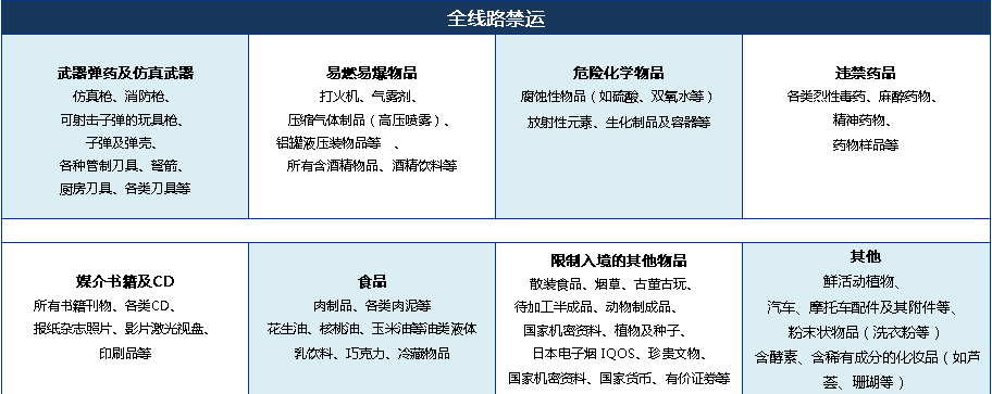 海淘转运有哪些物品无能走?海淘转运禁运物品列表