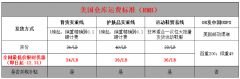 新手入门: 美国海淘选哪家转运公司靠谱？