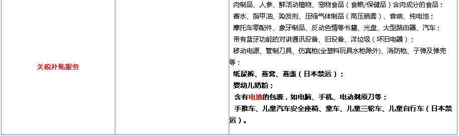 海淘转运有哪些物品无能走?海淘转运禁运物品列表
