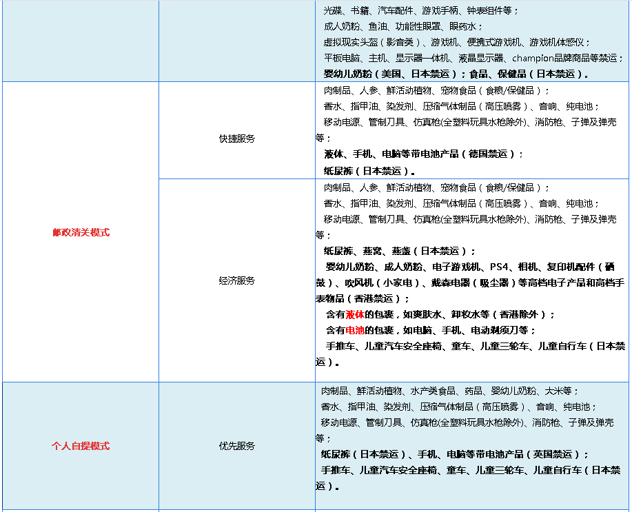 海淘转运有哪些物品无能走?海淘转运禁运物品列表
