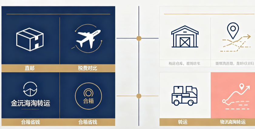 Shopbop热卖单品选购攻略｜大牌女装鞋包好价嗨购，海淘新手必看