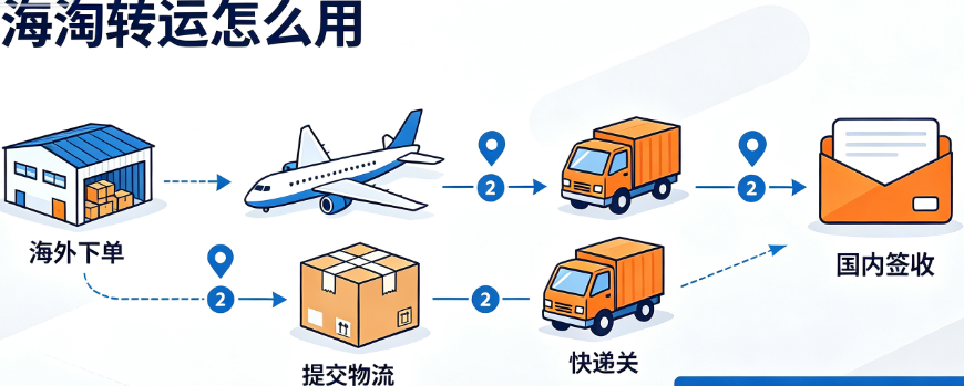 美国海淘为什么容易出现砍单？哪些方法可以提高下单成功率？